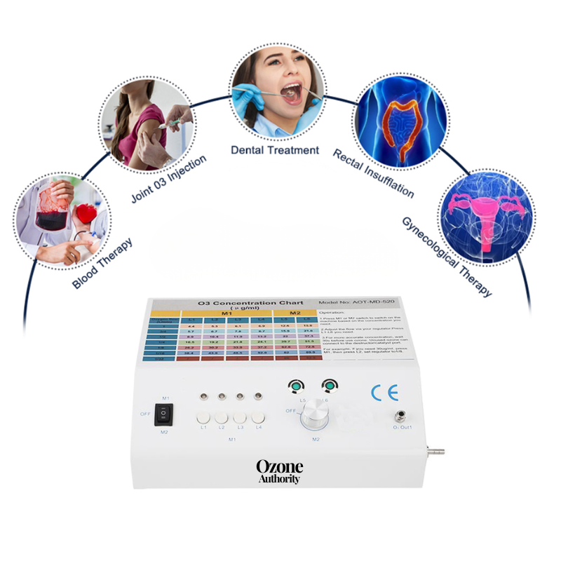 Pro Complete Clinic Kit