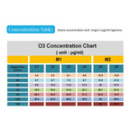 Pro Complete Clinic Kit