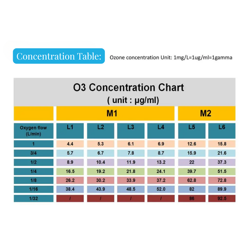 Pro Complete Clinic Kit