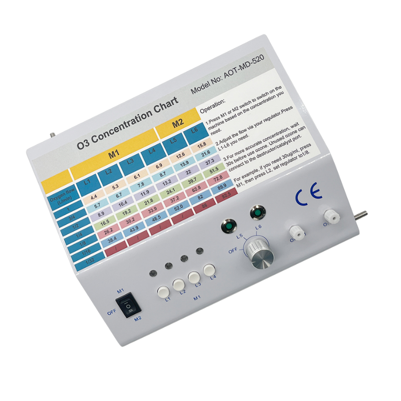 Pro Complete Clinic Kit