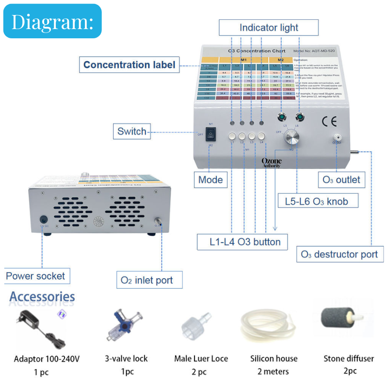 Pro Complete Clinic Kit