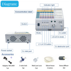 Pro Complete Clinic Kit