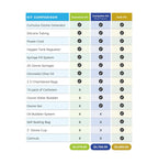 Pro Complete Clinic Kit